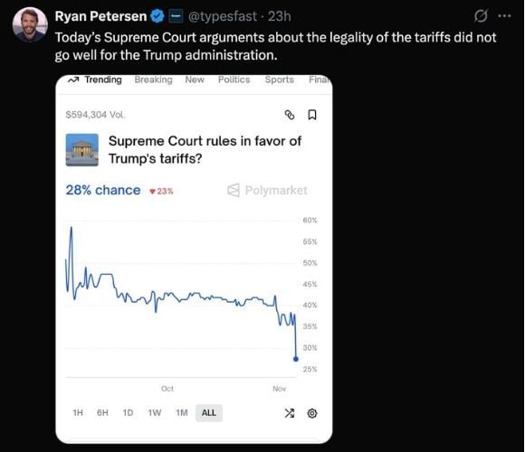 Supreme Court Puts Trump’s Trade Powers on Trial