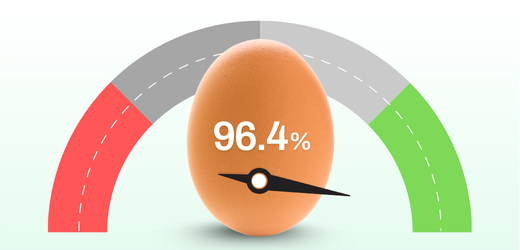 Egg-96.4%